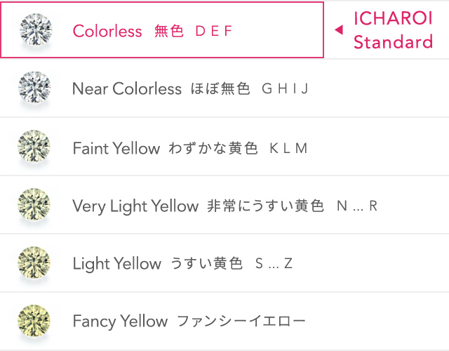 カラーの品質